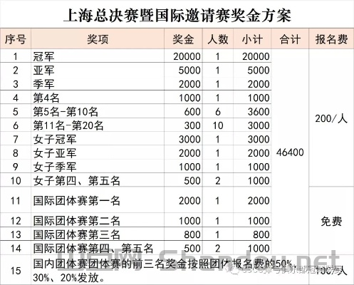 上海黄龙弹弓比赛时间表，上海黄龙弹弓比赛时间