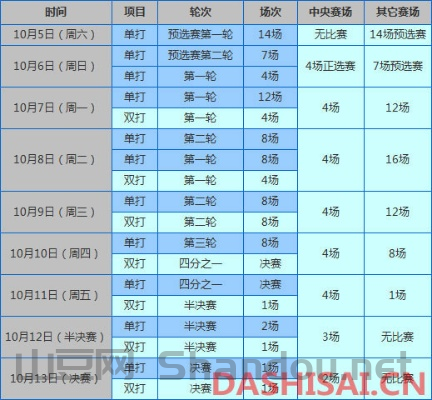 上海黄龙弹弓比赛时间表,上海黄龙弹弓比赛时间