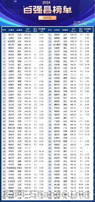 中国最牛宰相县城排名，中国最牛宰相县