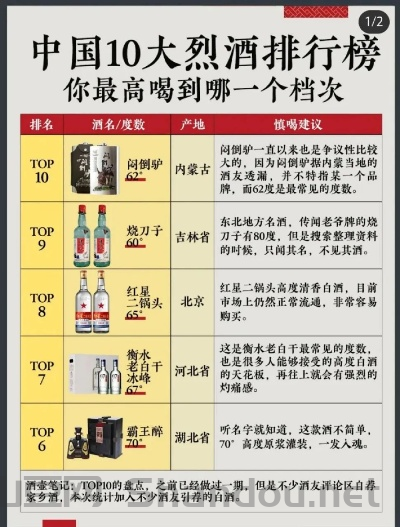 中国最烈的酒排名，中国最烈酒有哪些
