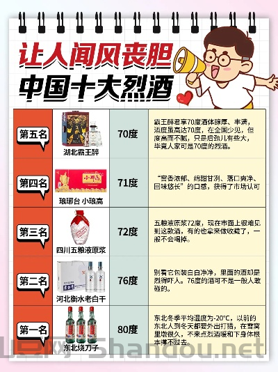 中国最烈的酒排名,中国最烈酒有哪些