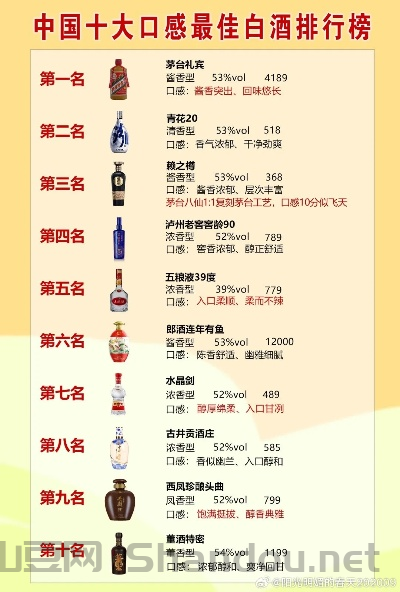 中国最烈的酒排名,中国最烈酒有哪些