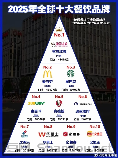美国最火中国餐厅品牌，美国最火中国餐厅