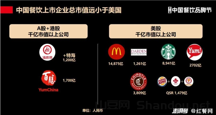 美国最火中国餐厅品牌,美国最火中国餐厅