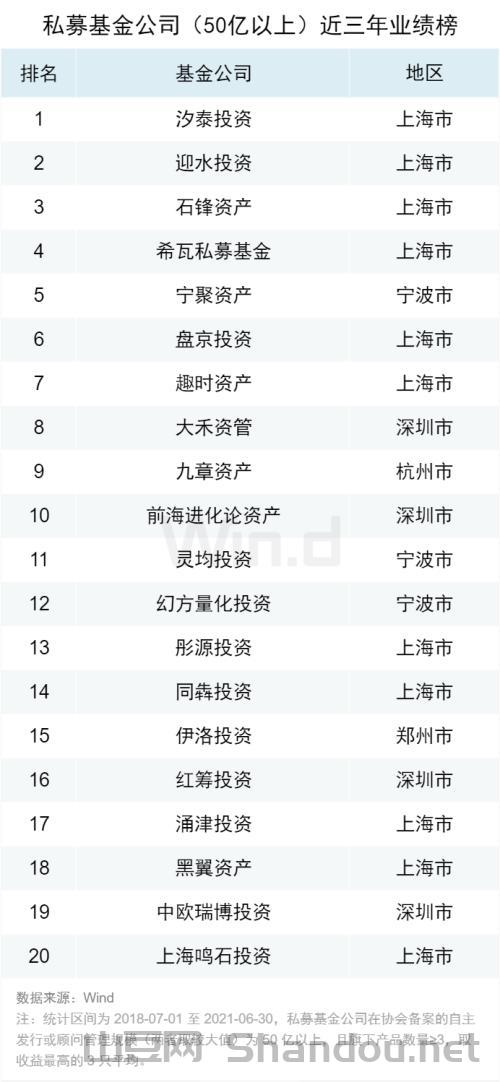超级巨物十大排名榜，超级巨物十大排名榜图片