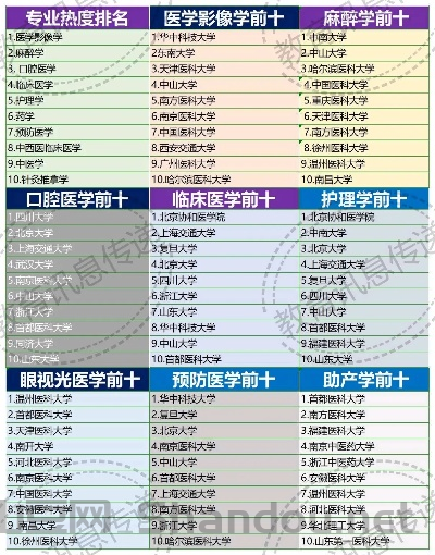 医学检验十大排名,医学检验十大排名学校