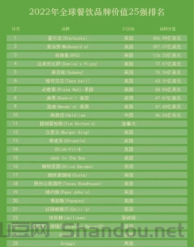 世界日料价格排名前十位,世界日料价格排名前十位品牌