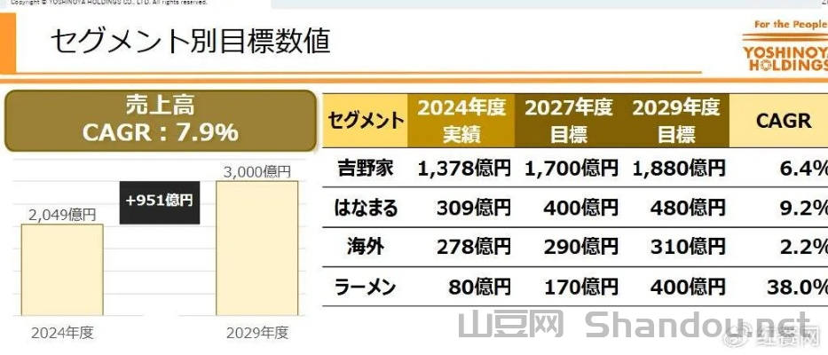世界日料价格排名前十位,世界日料价格排名前十位品牌