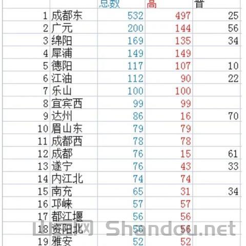 中国最憋屈的城市，中国最窝囊的城市