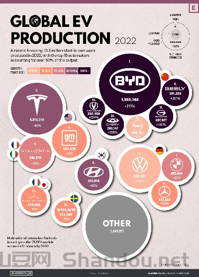 世界上最发达的电车品牌,世界上最发达的电车