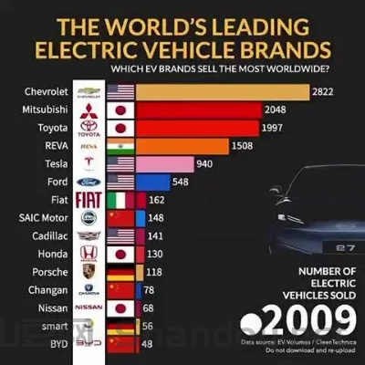 世界上最发达的电车品牌,世界上最发达的电车