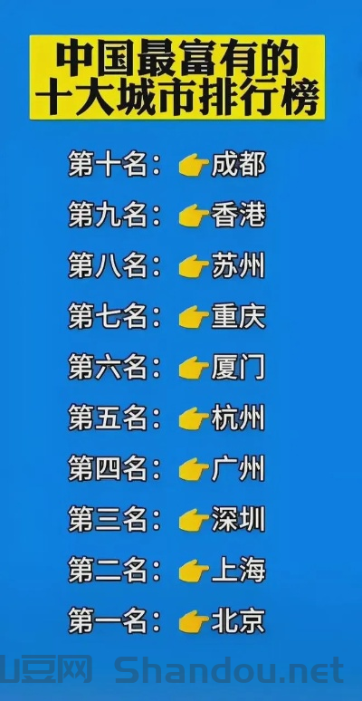 中国最牛城市,中国最屌丝城市
