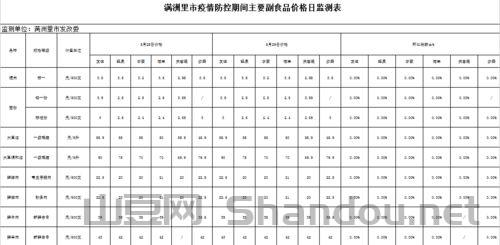 2022年满洲里疫情时间表，满洲里最新疫情怎么样