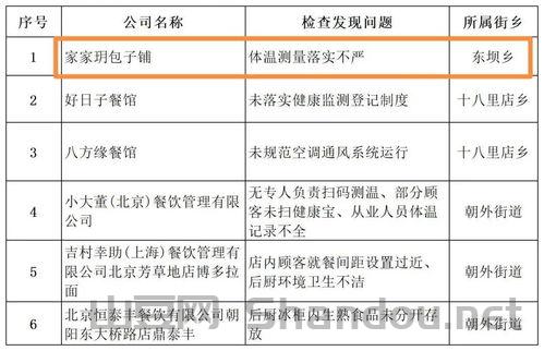 北营最新防疫情况通报，北营最新防疫情况通报表