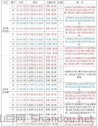 小王村龙舟比赛时间安排，小王村龙舟比赛时间安排