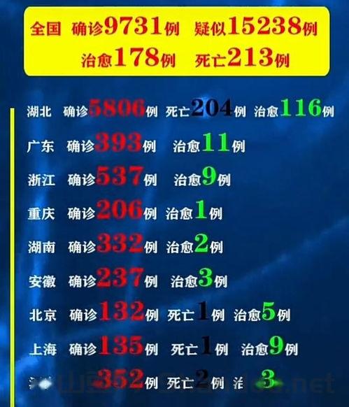 最新病毒疫情新闻，病毒疫情新数据
