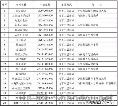 徐州新冠最新消息今天，徐州疫情7号