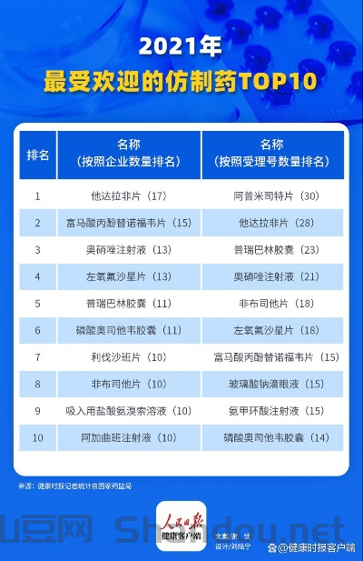 鼻炎生物制剂十大排名,鼻炎生物制剂十大排名最新