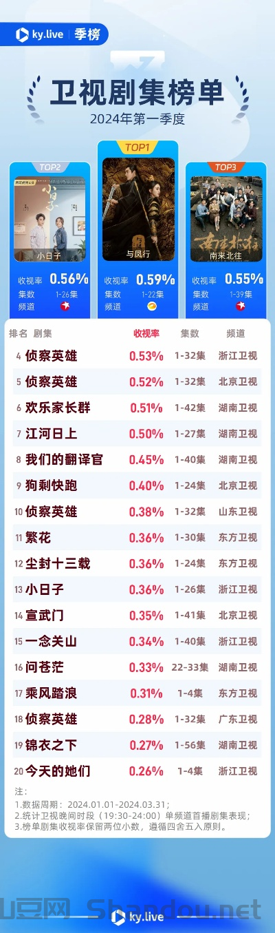 世界上收视率排名前十，世界上收视率排名前十的国家