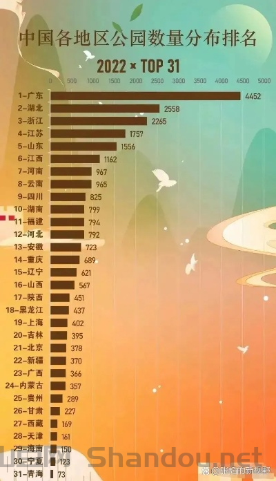 中国最nb的公园排名,中国最nb的公园