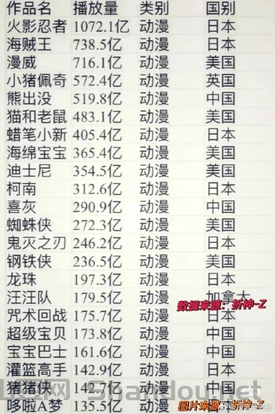 世界动漫评论排名前十名，世界动漫评论排名前十