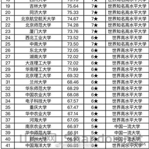 中国最顶档大学，中国最顶档大学排名