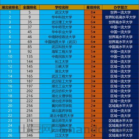 中国最顶档大学,中国最顶档大学排名