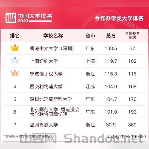 中国最顶档大学,中国最顶档大学排名