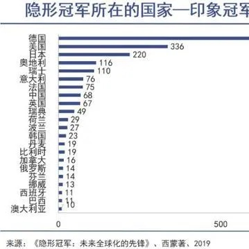 中国最顶级隐形冠军是谁,中国最顶级隐形冠军
