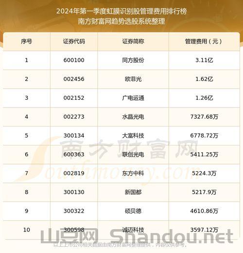 耳线名牌十大排名图片，耳线名牌十大排名