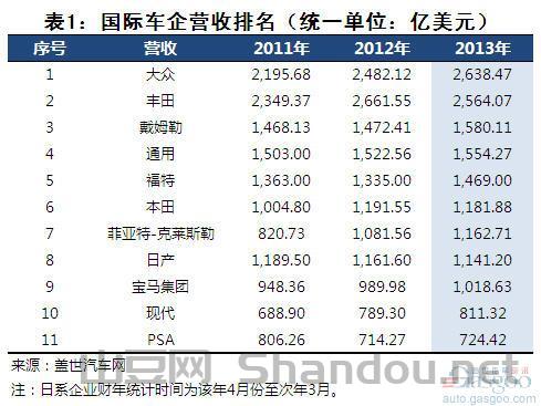 全世界营收前十的公司排名榜,全世界营收前十的公司排名