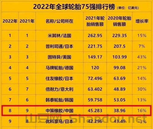 全世界营收前十的公司排名榜,全世界营收前十的公司排名