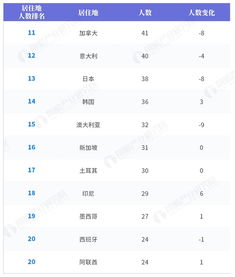 世界最豪的地方排名前十,世界最豪的地方排名前十名