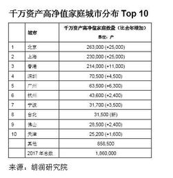 世界最豪的地方排名前十,世界最豪的地方排名前十名
