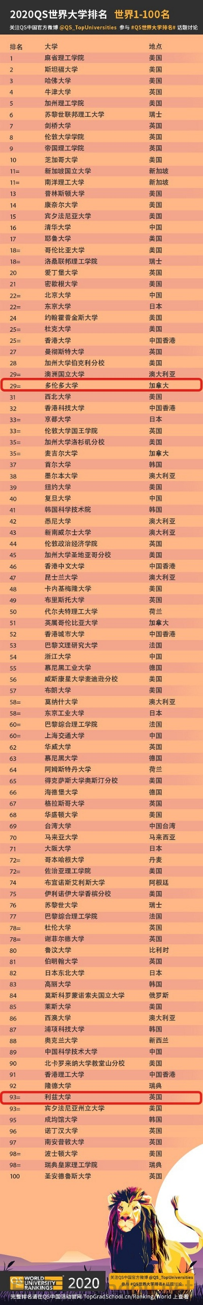 世界上最漂亮的乐团排名，世界上最漂亮的乐团排名榜