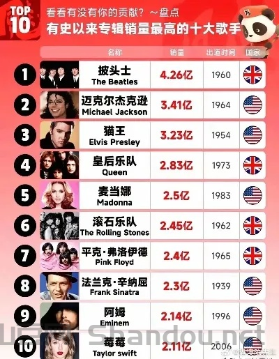 世界上最漂亮的乐团排名,世界上最漂亮的乐团排名榜