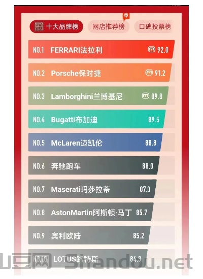 美系跑车十大排名，美系跑车十大排名榜