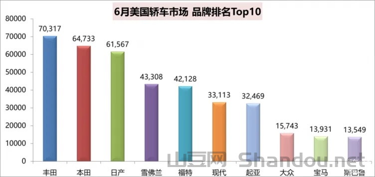美系跑车十大排名,美系跑车十大排名榜