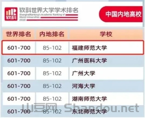 世界第二综合能力排名前十,世界第二综合能力排名前十的大学