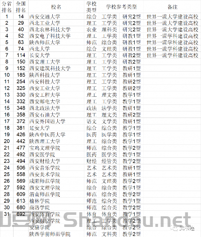世界第二综合能力排名前十,世界第二综合能力排名前十的大学