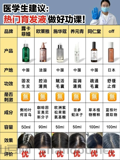 生发液十大排名品牌有哪些，生发液十大排名品牌