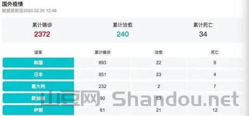 韩屯疫情，韩屯镇所辖村一览表