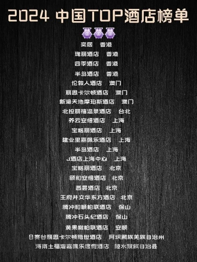 中国最顶级carry，中国最顶级十大酒店