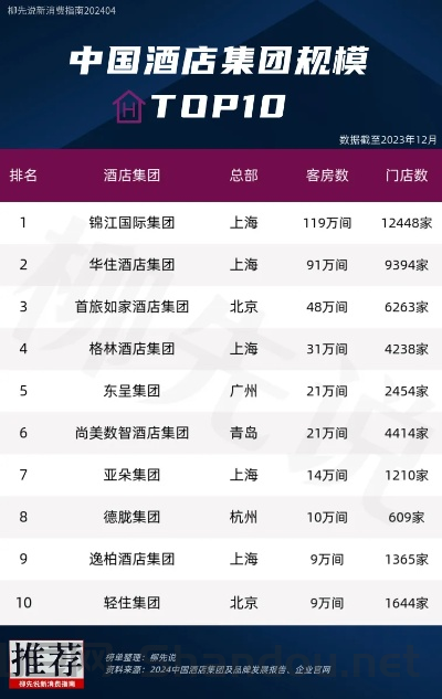 中国最顶级carry,中国最顶级十大酒店
