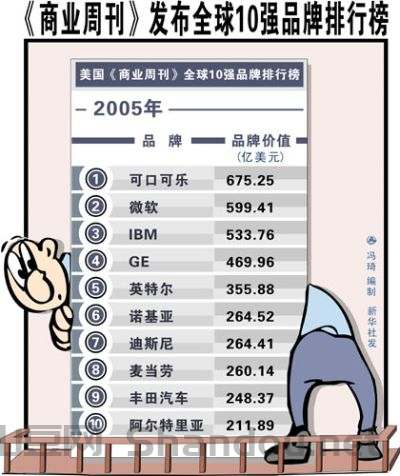 世界名牌厂家排名榜前十，世界名牌厂家排名榜前十名