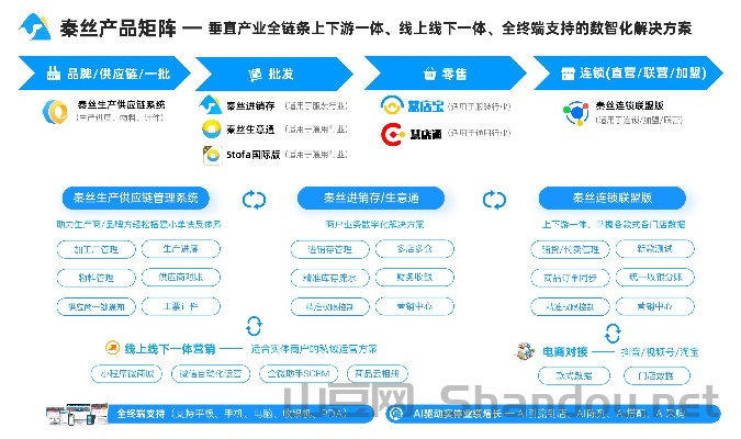 饰品店收银台,饰品收银系统十大排名
