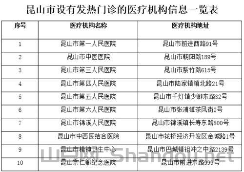 疫情苏州应聘，疫情苏州应聘要求