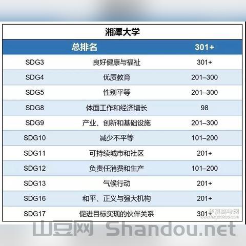 世界高校最全排名前十名,世界高校最全排名前十