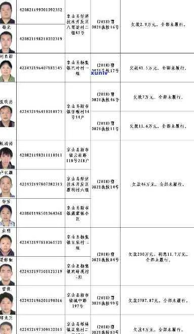 河南疫情失信,河南疫情失信人员名单