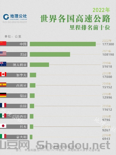 中国最出名高速公路排名，中国最出名高速